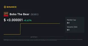 Bobo The Bear